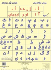 تصویر  آموزش الفبا / جدول نشانه ها و صامت ها