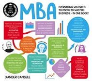 تصویر  AN MBA IN A BOOK