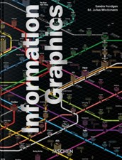 تصویر  Information Graphics