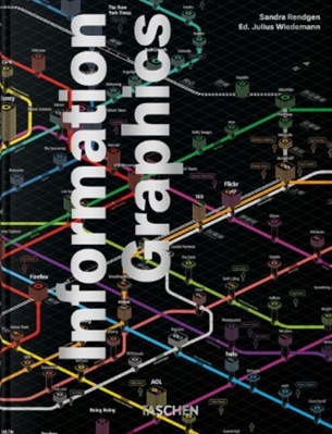 تصویر  Information Graphics